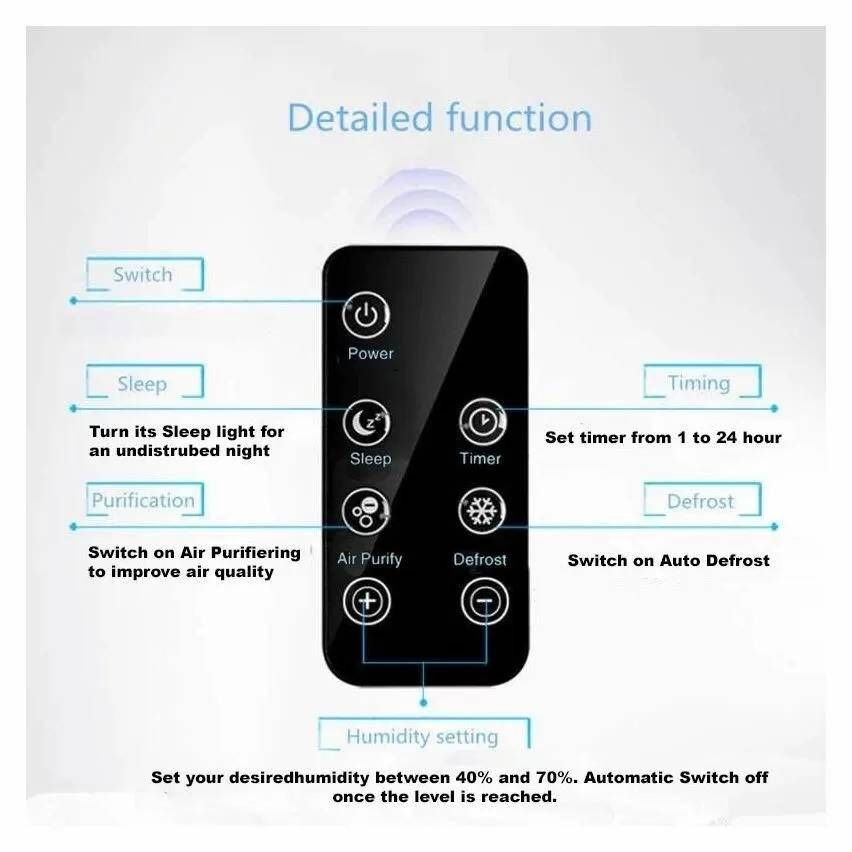 2-in-1 Air Dehumidifier & Purifier Combo