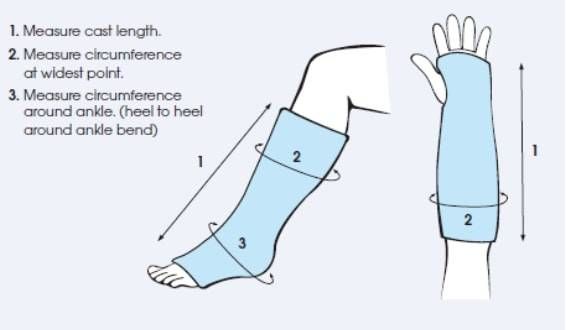Arm Cast and Wound Protector - Seal-Tight