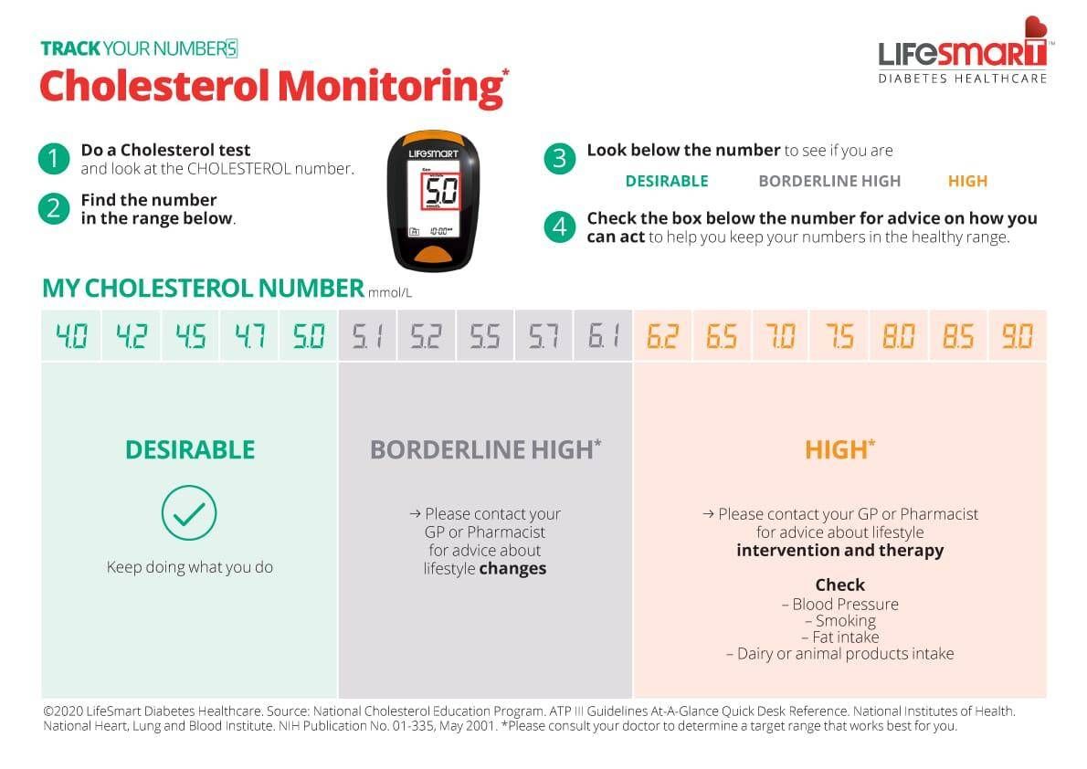 Multifunctional Cholesterol Monitor - Lifesmart