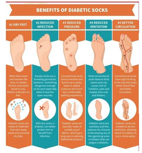 Diabetic Copper Based Classic Socks Unisex - Glucology