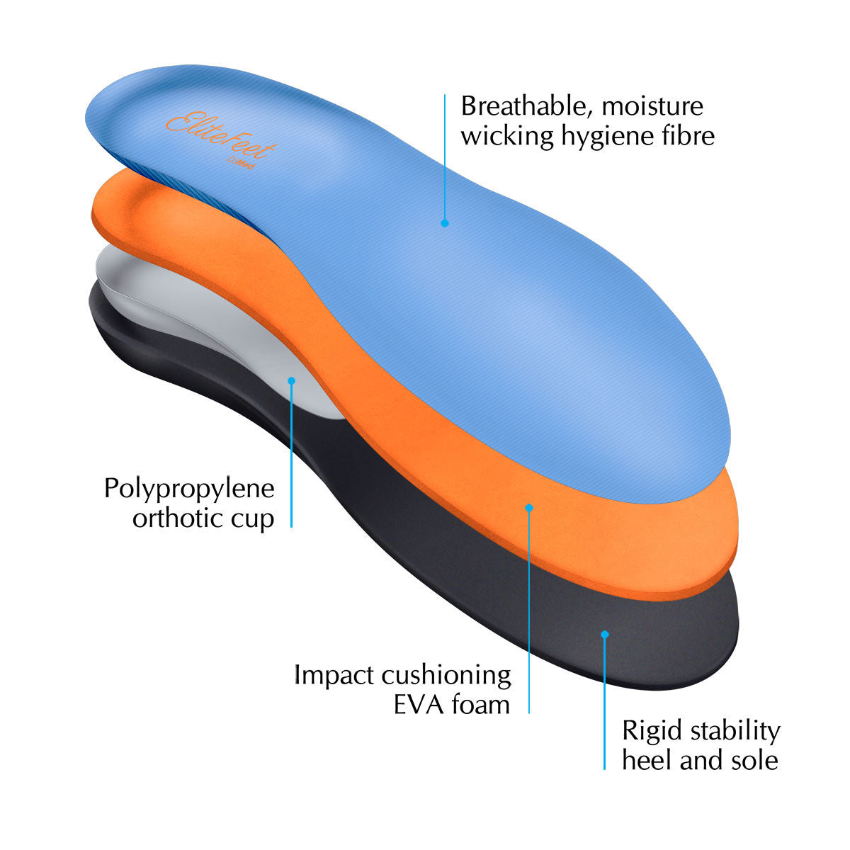 DJMed EliteFeet - Orthotic Shoe Insoles – alternate view