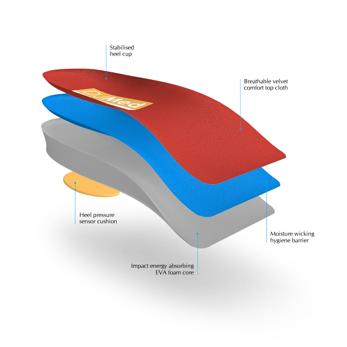 DJMed Orthotic ¾ Insoles - Shoe Inserts