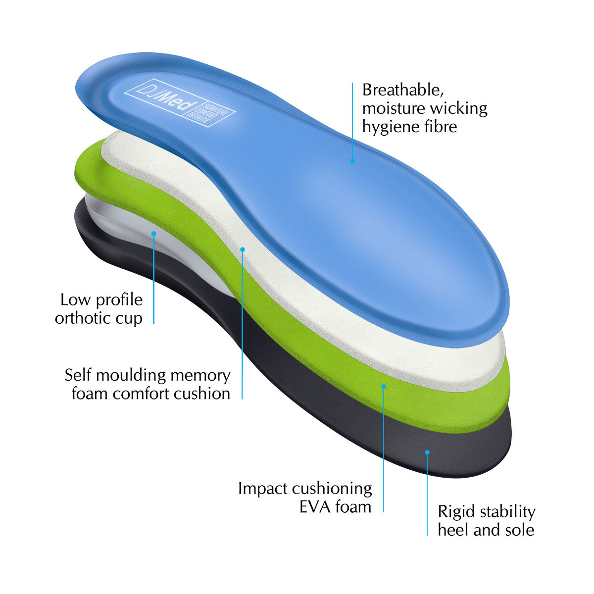 DJMed Signature Comfort - Orthotic Shoe Insoles