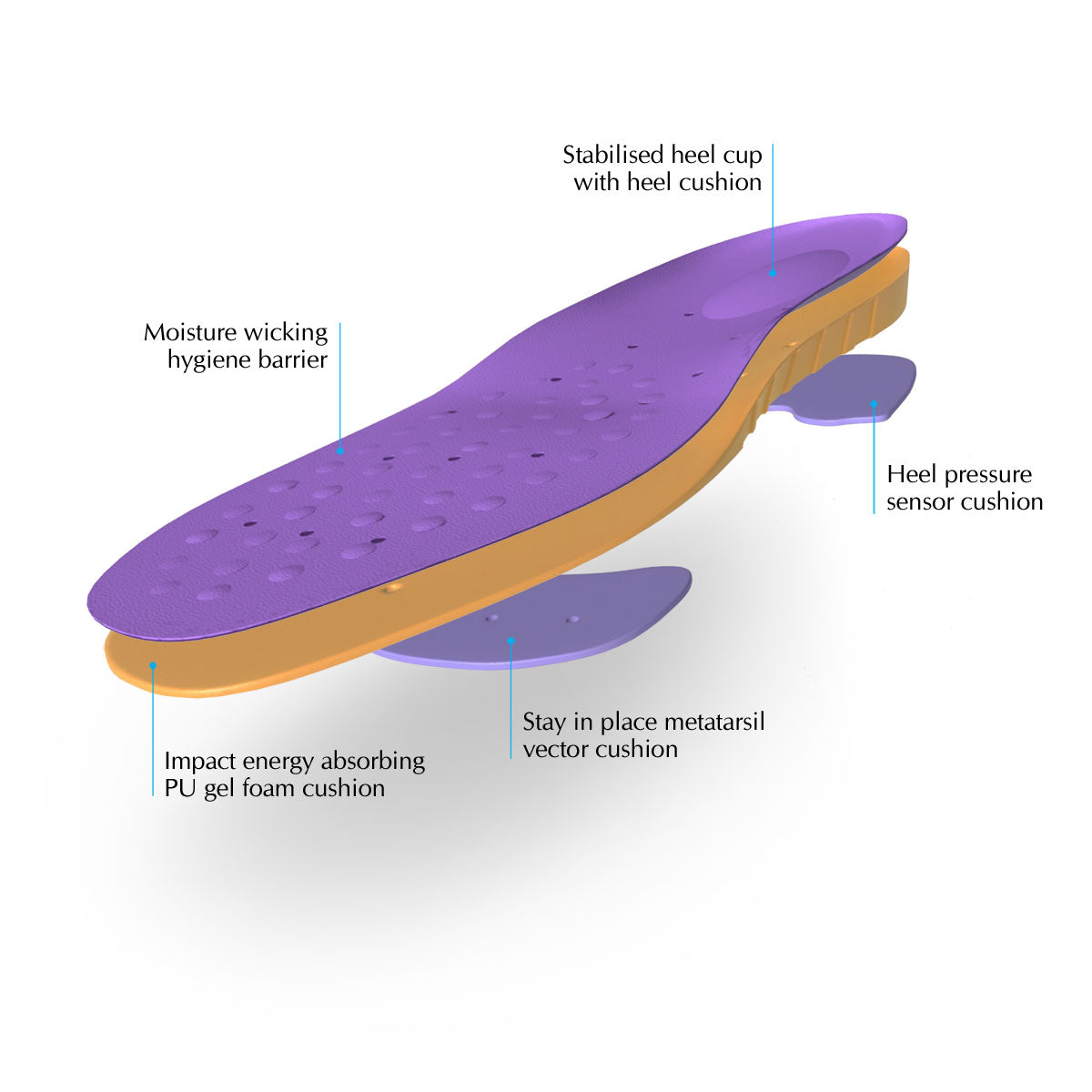 DJMed Stamina - Anti-Fatigue Soft Cushion Insoles