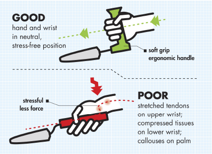 Easi-Grip Garden Cultivator