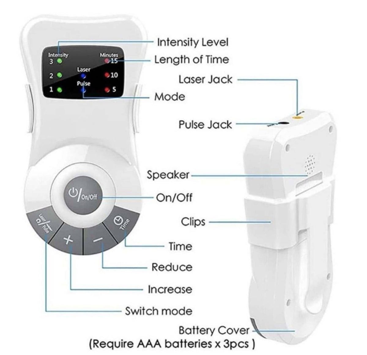 Hay Fever Relief & Allergy Treatment Device