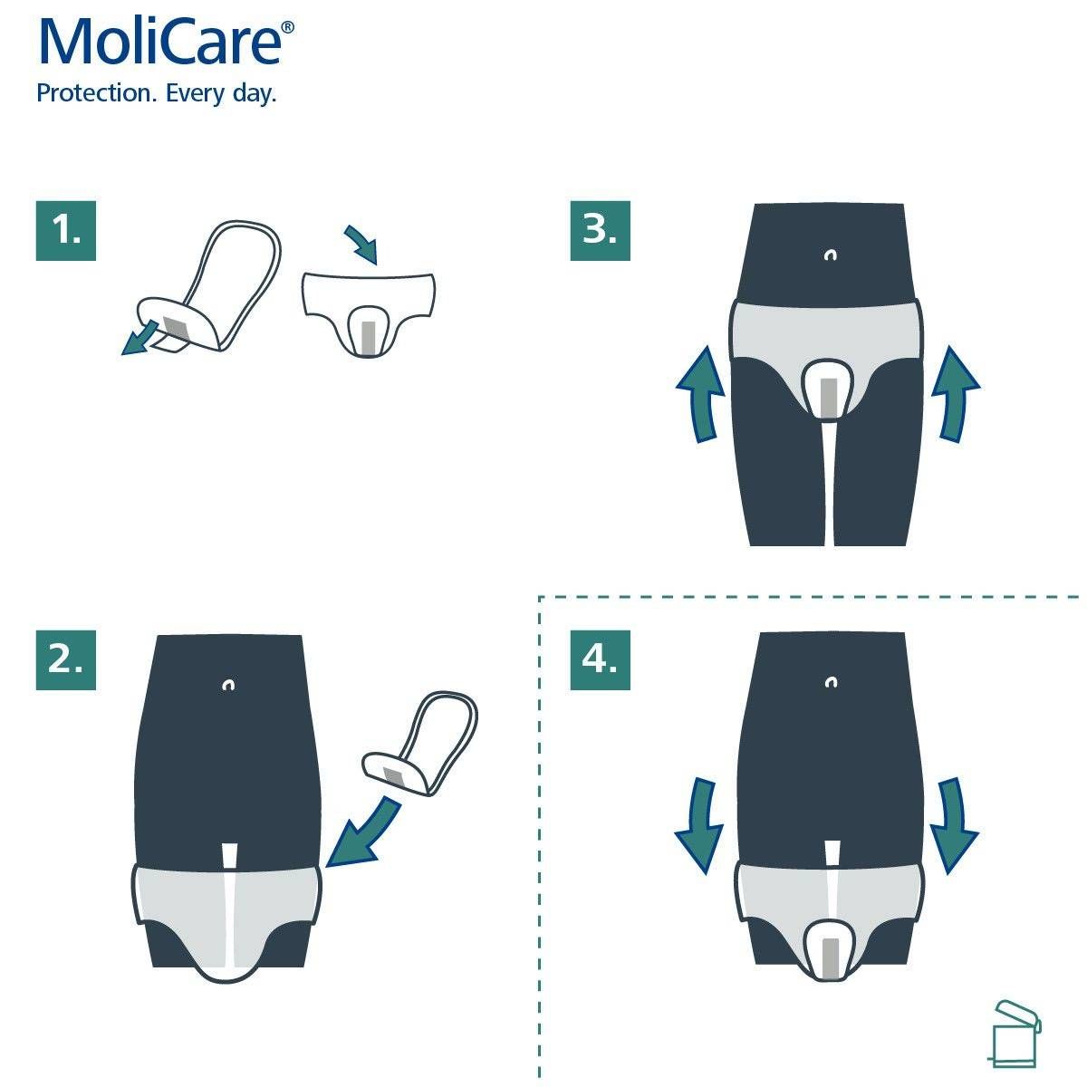 MoliCare Pads - Carton