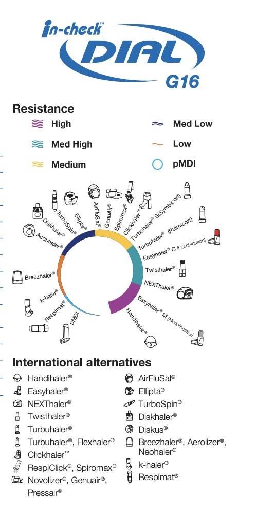In-Check Dial Inspiratory Flow Meter - Able