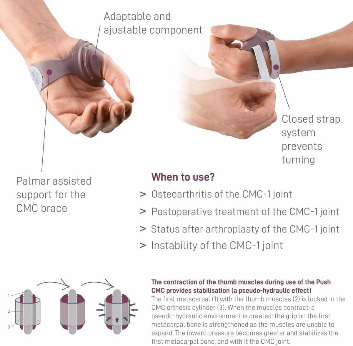 Push Ortho Thumb Brace for CMC Arthritis