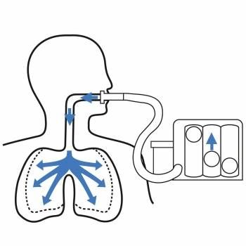 TriFlo Inspiratory Exerciser - Able