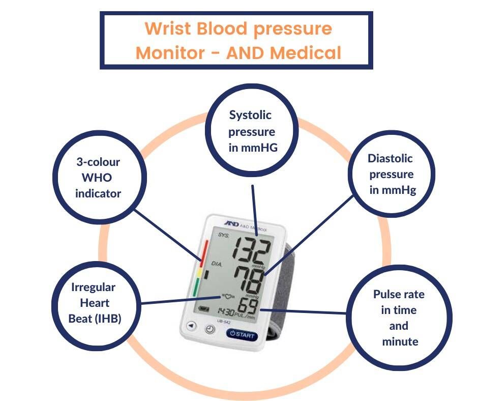 Wrist Blood Pressure Monitor - AND Medical