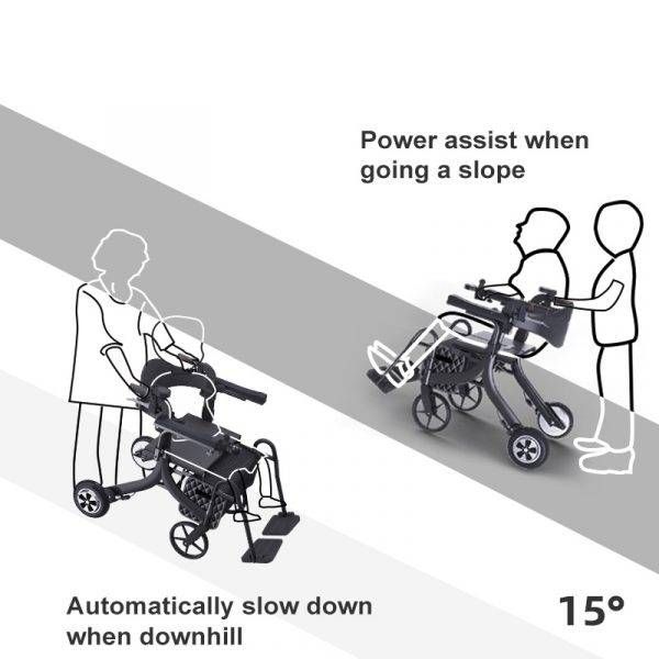 Zubu, 2-in-1 electric wheelchair & rollator